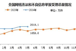 闭环？曼联本赛季BIG6内战只赢了切尔西，而蓝军对BIG6只输曼联